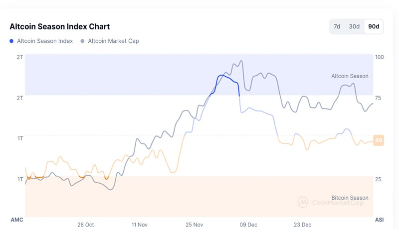 binance-altcoin-trading-volume-signals-strong-momentum-ahead-crypto-analyst