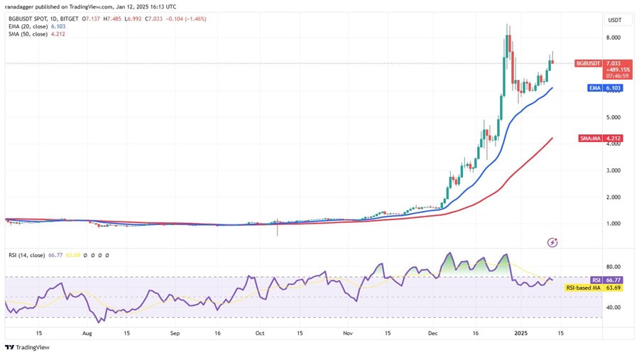 xrp-hbar-bgb-xmr-btc-flash-bullish-signs-