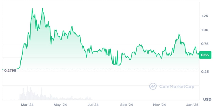 top-3-ai-coins-set-to