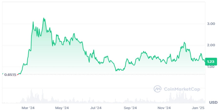 top-3-ai-coins-set-to