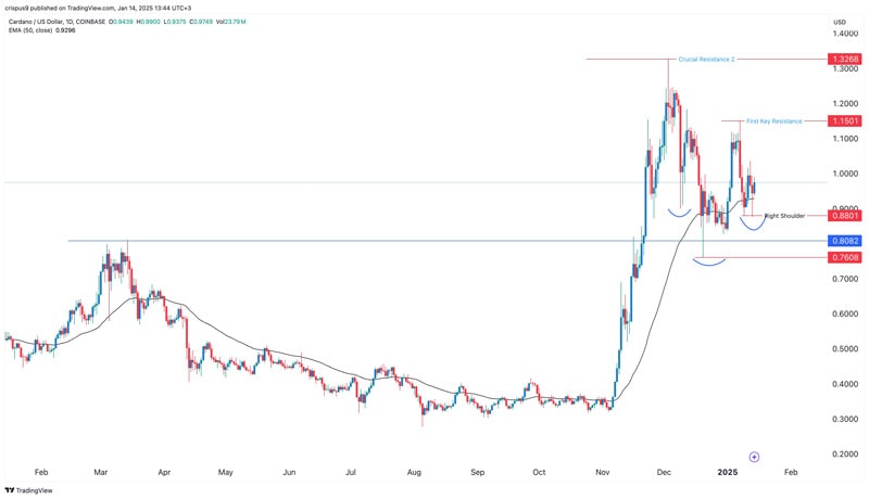 cardano-overtakes-bitcoin-will-ada-price-hit