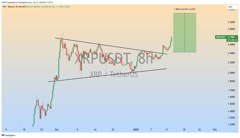 why-is-xrp-price-skyrocketing-10-today