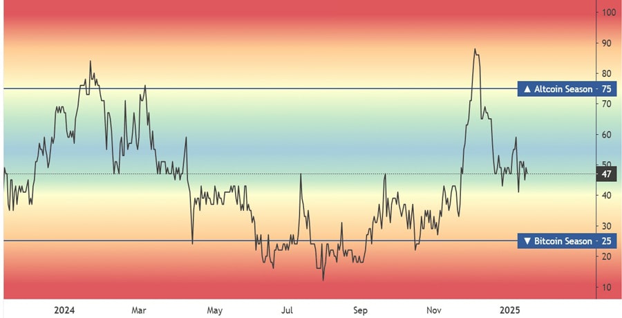 altcoin-season-index-hit-a-pivotal-point-is-a-rebound-likely