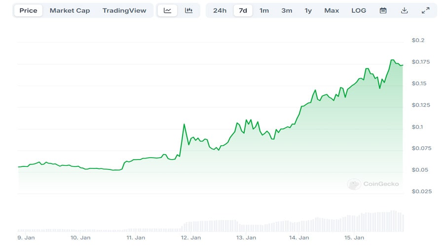 xrp-meme-coins-surge