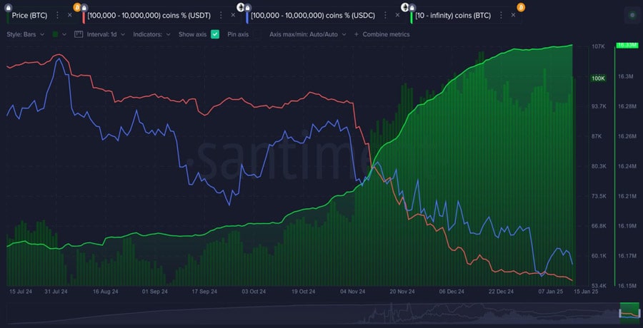 bitcoin-etf-inflows-shoot-755m-on-core-cpi-drop-btc-to-hit-new-ath