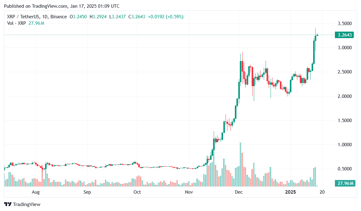 بازگشت اعتماد به XRP گری‌اسکیل، ارائه‌دهنده دسترسی تنظیم‌شده به XRP - ۱