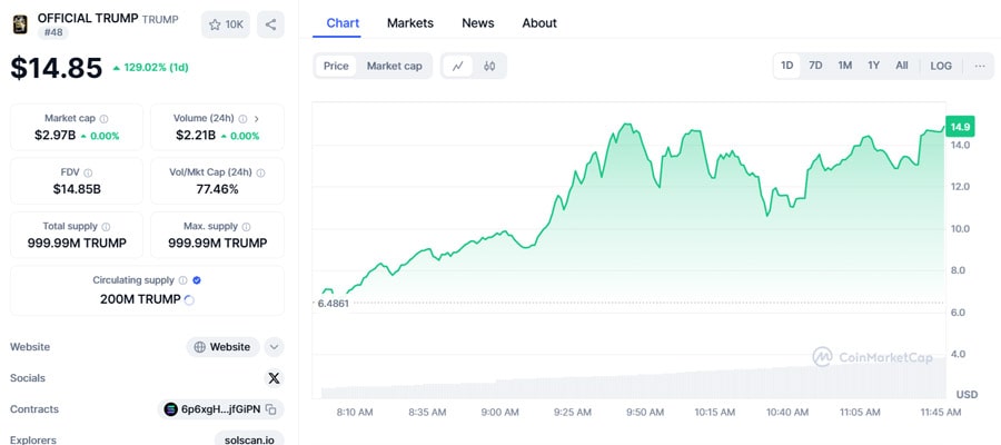 crypto-industry-skeptical-donald-trump-social-media-posts-memecoi-