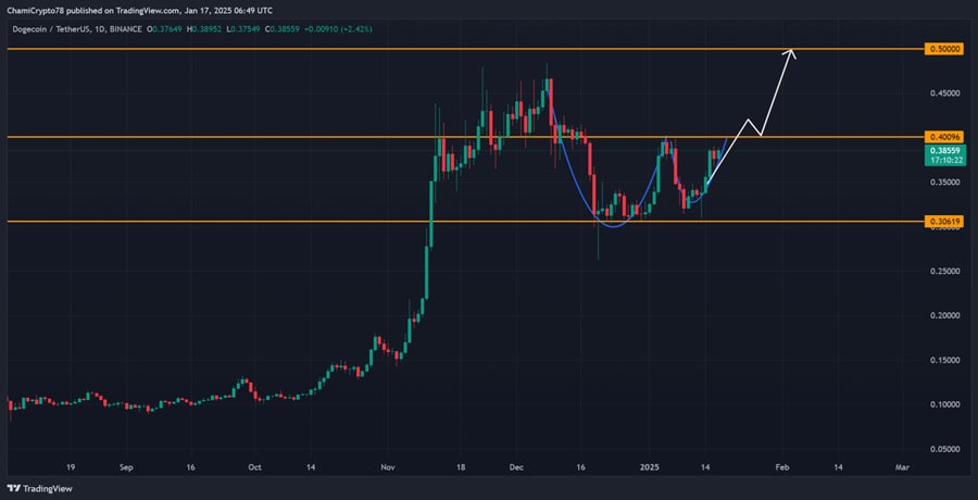 dogecoin-price-bullish-breakout