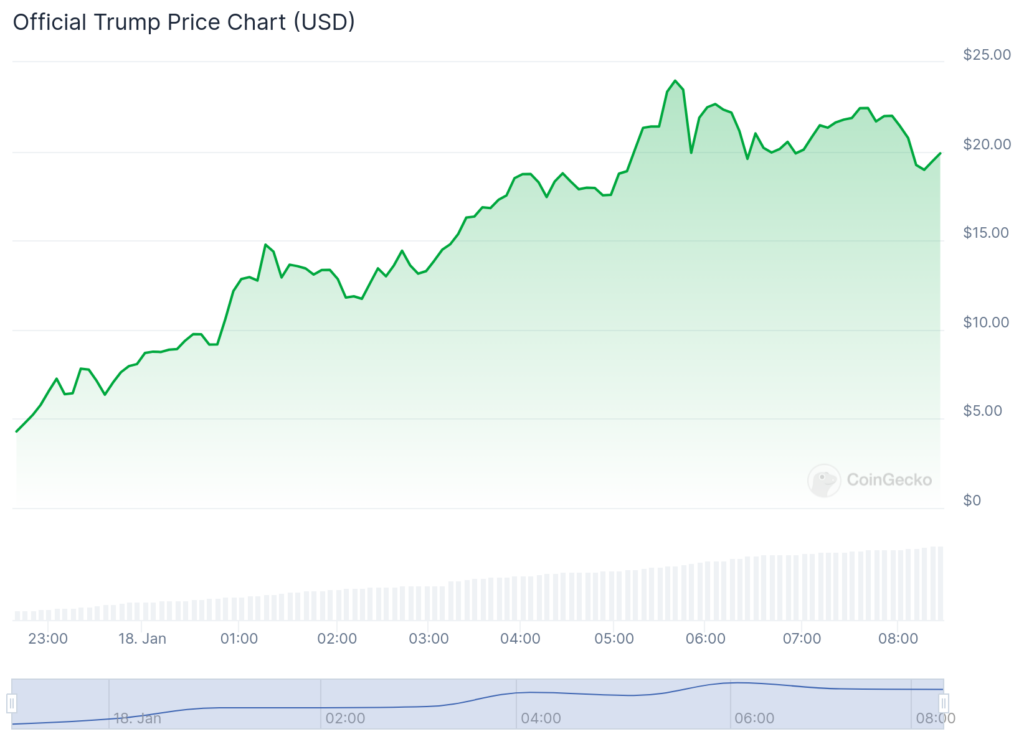 80% از Trump Coin برای افراد داخلی، 100% کلاهبرداری: Coffeezilla - 1