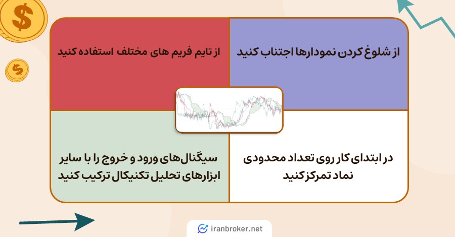 نکاتی برای استفاده از اندیکاتورها در معاملات روزانه