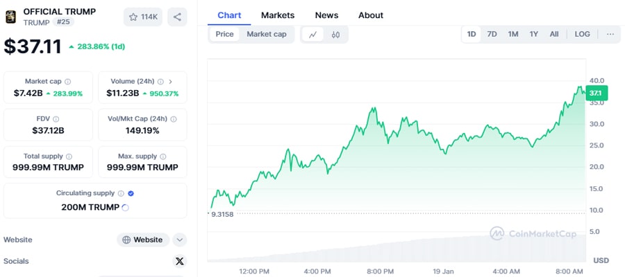 official-trump-memecoin-launch-breaks-records-as-solana-sol-rallies-to-new-all-time-high