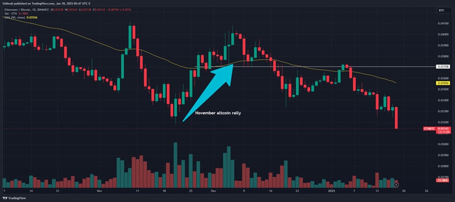 traders-positioning-themselves-for-outsized-altcoin-rally-coinbase