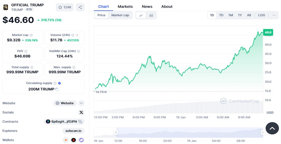 coinbase-binance-plan-to-list-donald-trumps-official-trump-token-after-its-phenomenal-debut