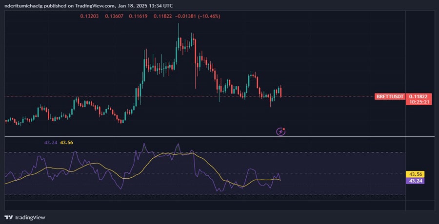 why-brett-memecoins-short-term-targets-will-be-dictated-by-whale-action