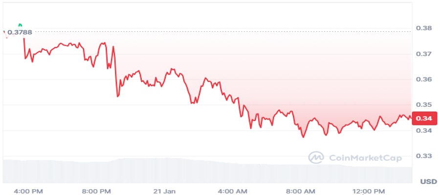 elon-musk-doge-to-mars-comment-fuels-hope-for-dogecoin-rally-ahead-