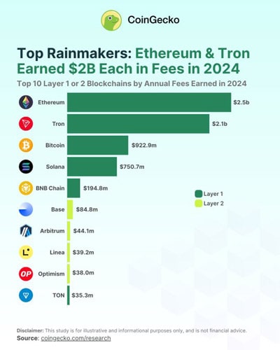 justin-sun-teases-game-changing-tron-development-aiming-to-surpass-rivals-