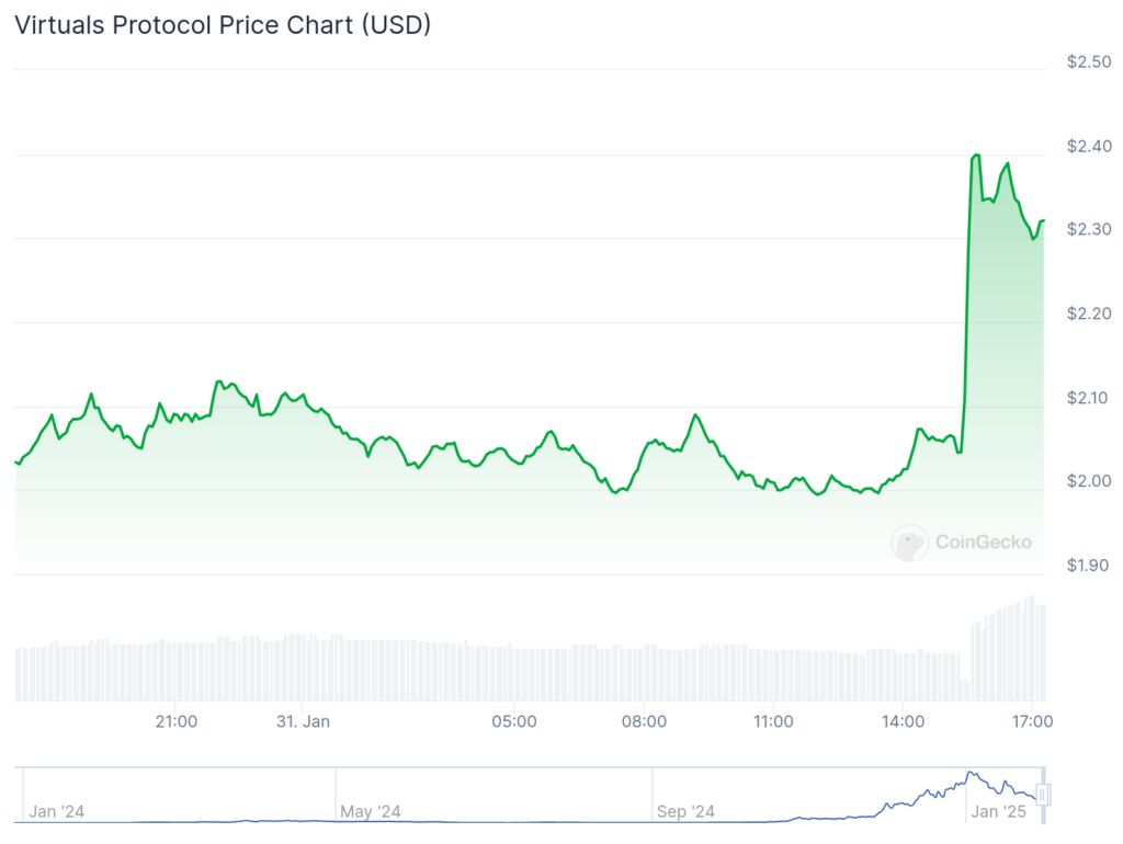 ورود توکن VIRTUAL در Upbit - 1