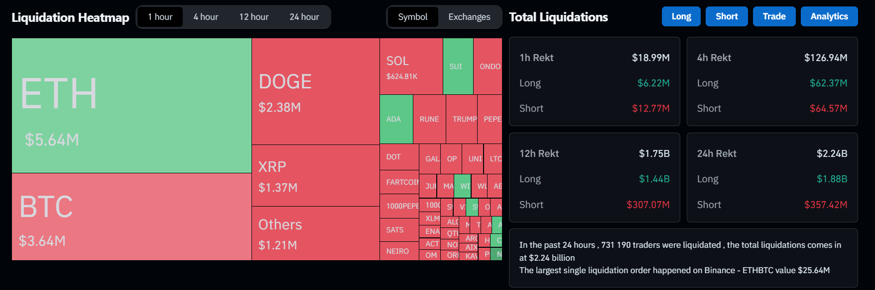 XRP، قیمت SOL در نتیجه اعلام تعرفه‌ها توسط ترامپ کاهش می‌یابد - 1