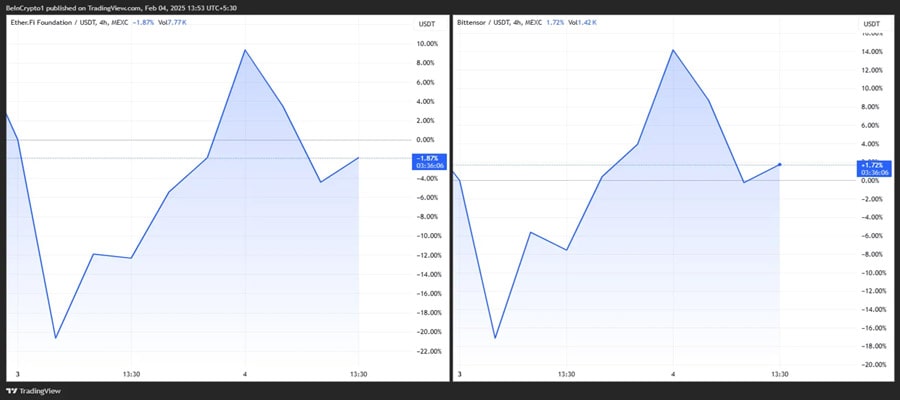 coinbase-reveals-2-altcoins-for-potential-listing