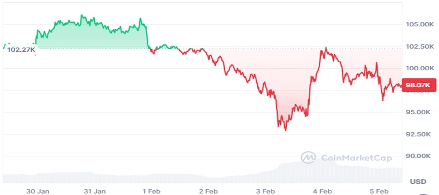 crypto-market-bitcoin-full-recovery-2022-pattern-repeats-