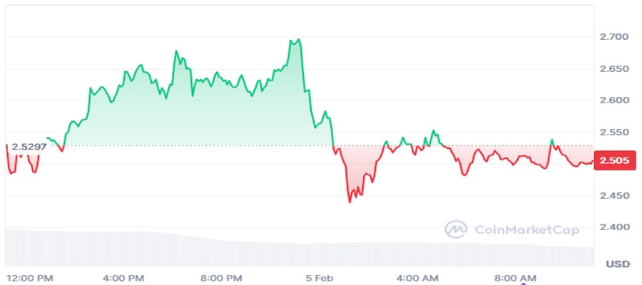 why-is-xrp-price-down-8-today-