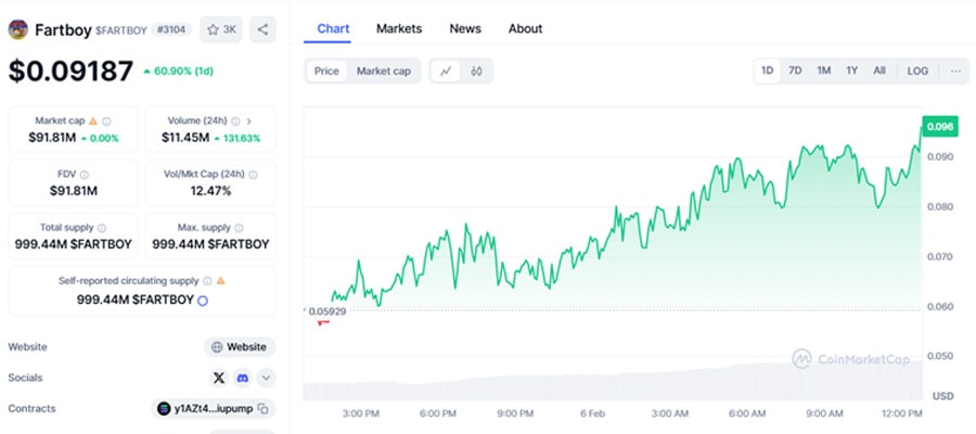 new-coins-that-could-fly-on-feb