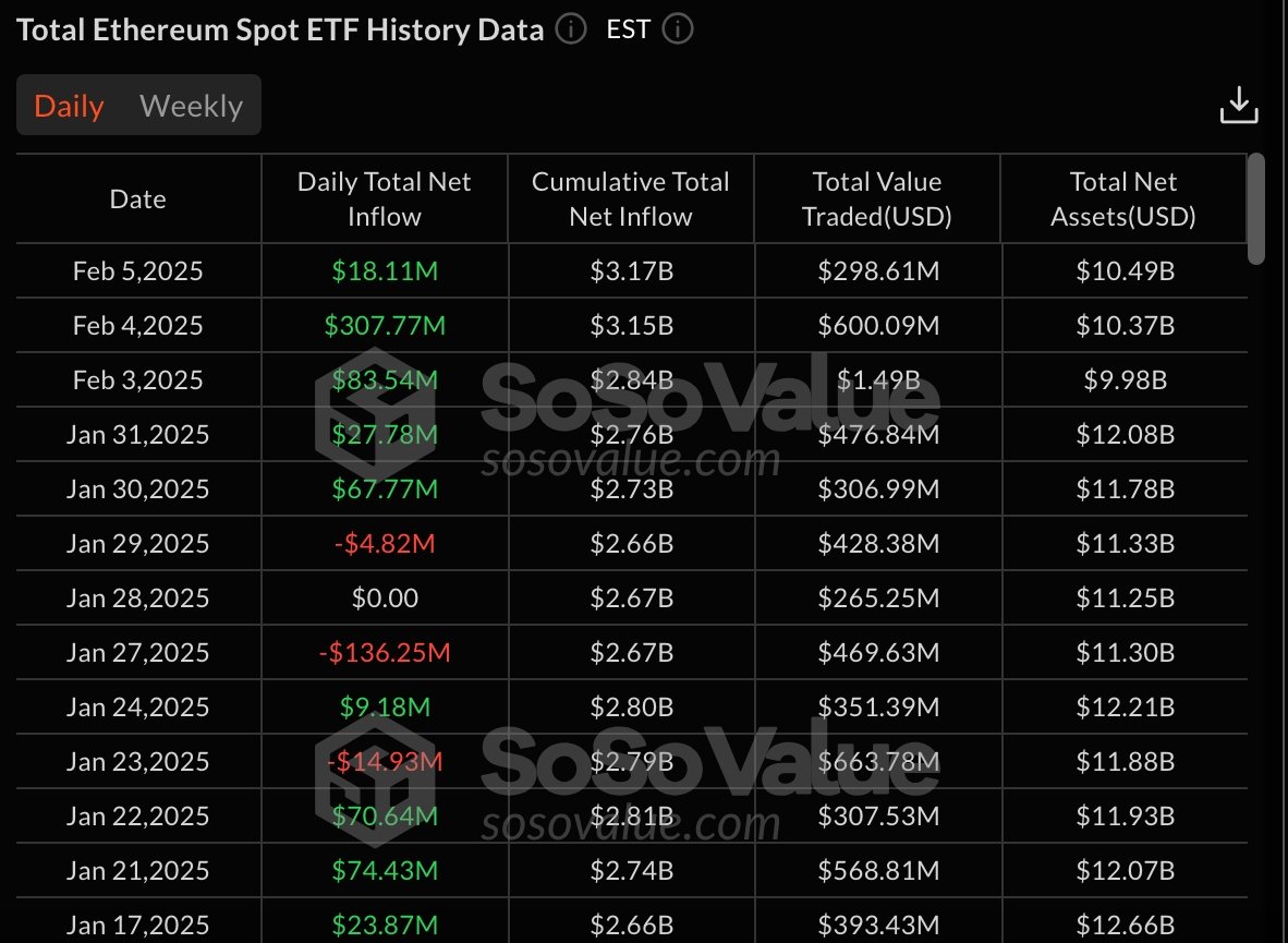 ورود وجوه ETF اتریوم