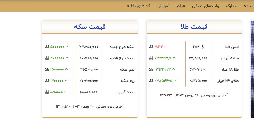 دو سیگنال مهم به نرخ طلا/ در بازار طلا و سکه چه خبر است؟