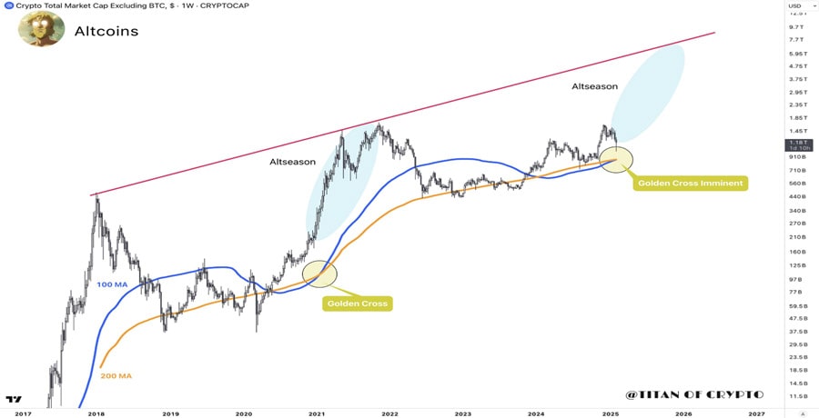 bullish-signals-in-market-altseason-coming