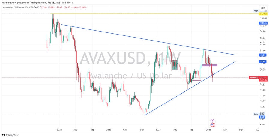 avax-faces-critical-support-at-25-will-ai-adoption-boost-avalanche