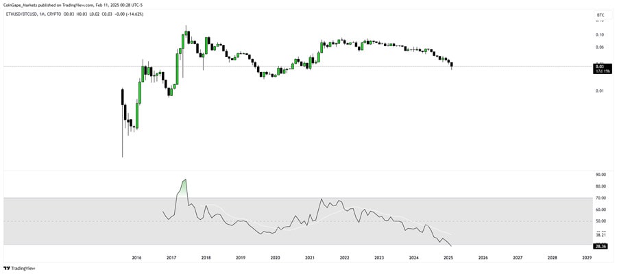 ethereum-price-rebound-likely-as-1-09m-eth-leaves-exchange-amid-oversold-conditions