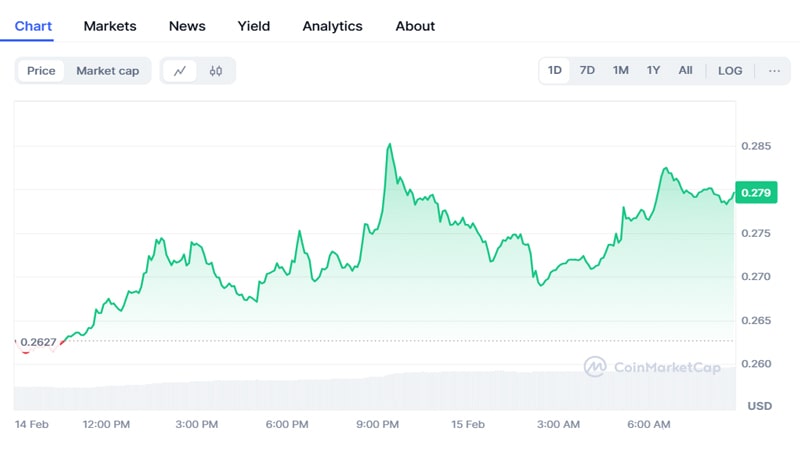 dogecoin-how-stagnant-doge-whale-activity-impacts-its-prices