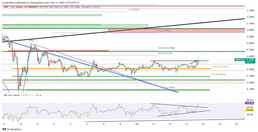 analyst-reveals-how-the-xrp-price-will-hit-new-ath-of-5-