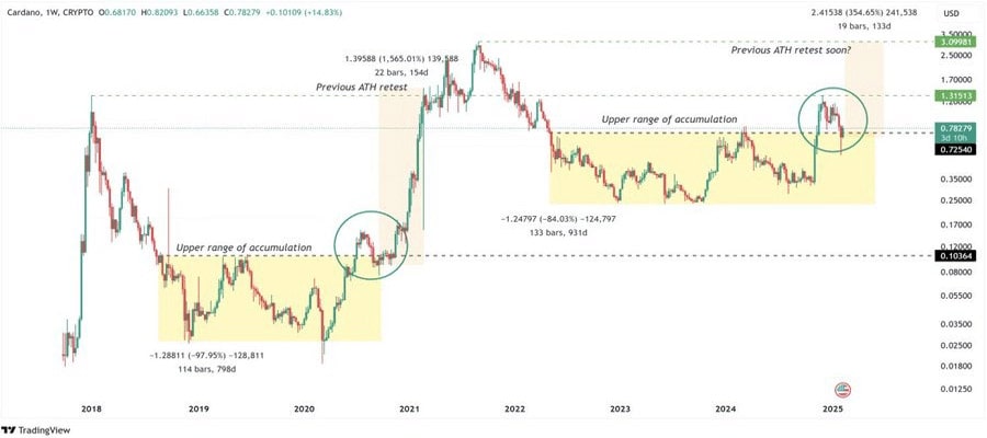 cardano-etf-approval-odds-at-60-will-ada-see-a-major-breakout