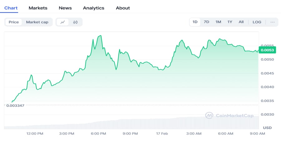 grok-token-spikes-elon-musk-teases-ai-chatbot-launch