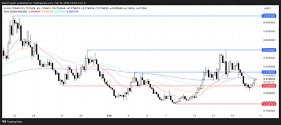 top-5-meme-coins-third-week-february-