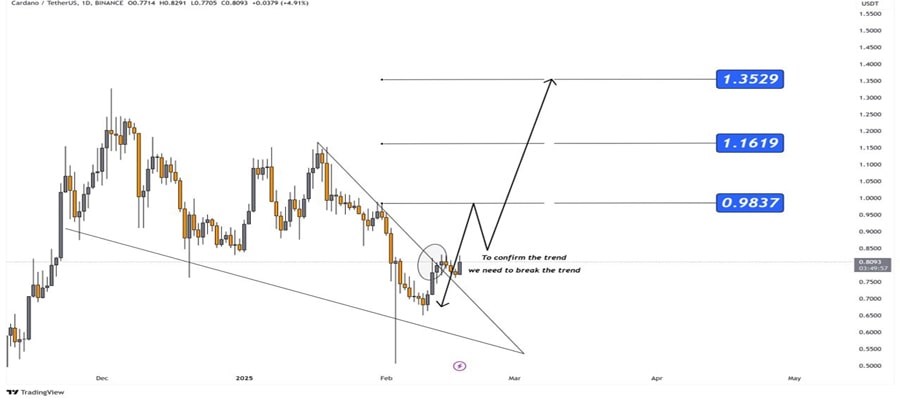 cardano-price-to-hit-1-35-if-ada-breaks-this-crucial-support-analyst-predict