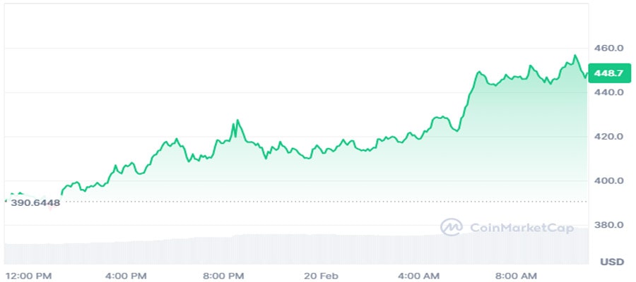 coinbase-lists-bittensor-tao-price-spike