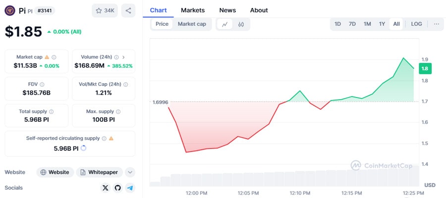 pi-network-mainnet-launched-check-pi-coin-live-price-here