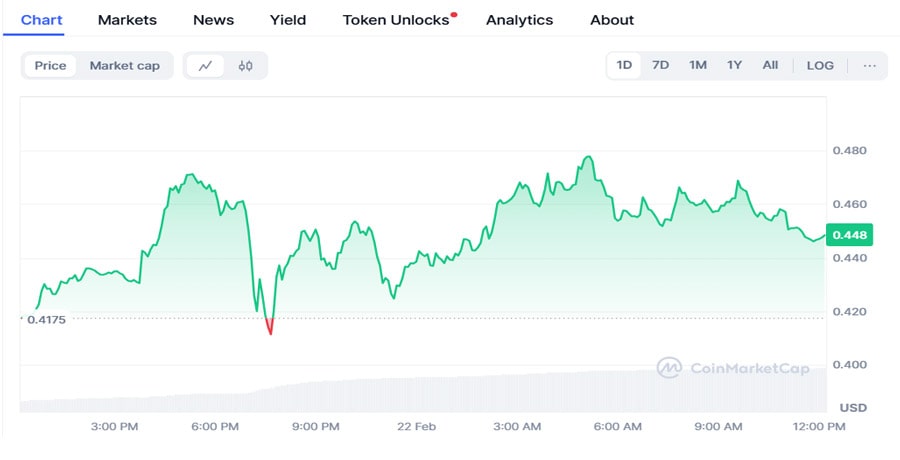 ethena-labs-reveals-zero-unrealized-pnl-exposure-to-bybit-