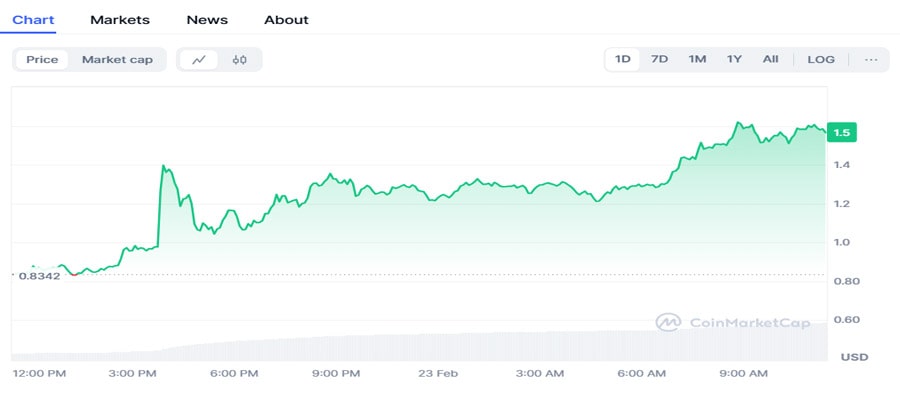 pi-coin-price-prediction-today-whats-next-after-massive-100-surg