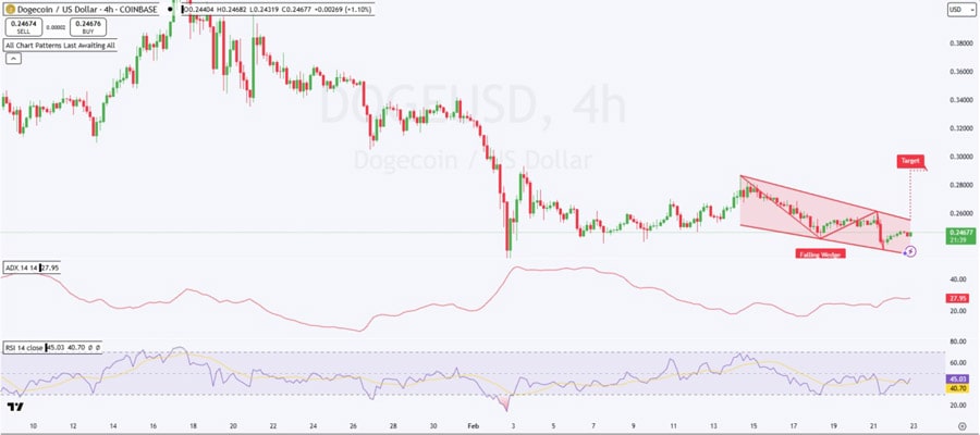 will-dogecoin-price-soar-200-as-doge-etf-approval-odds-hit-75