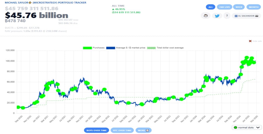 saylor-hints-at-major-microstrategy-bitcoin-purchase-