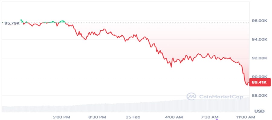 binance-open-bitcoin-futures-bets-jump-by-usd1b-as-btc-chalks-out-a-bearish-candlestick-pattern-godbol