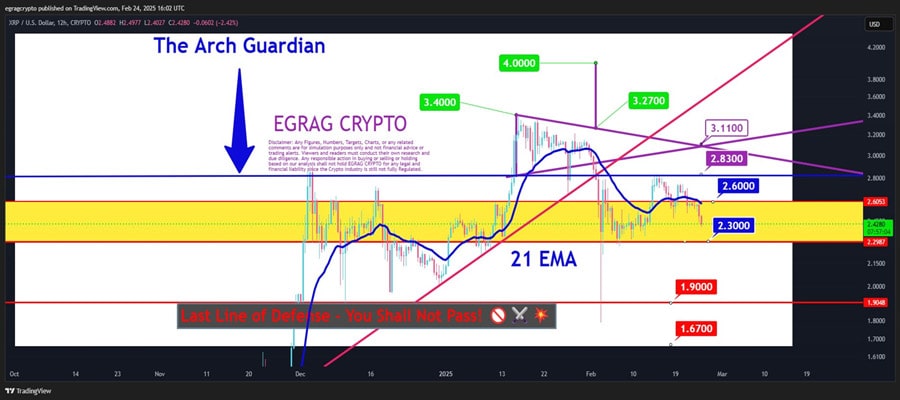 xrp-price-may-slip-to-1-6-if-it-drops-below-this-support-analyst-says