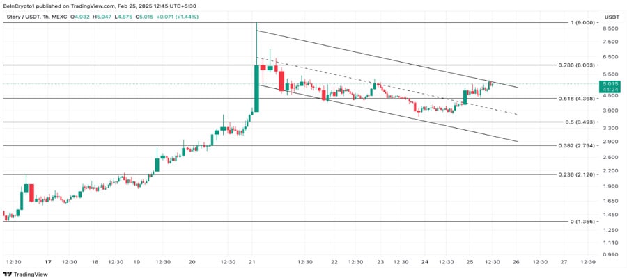 ip-bullish-breakout-underway