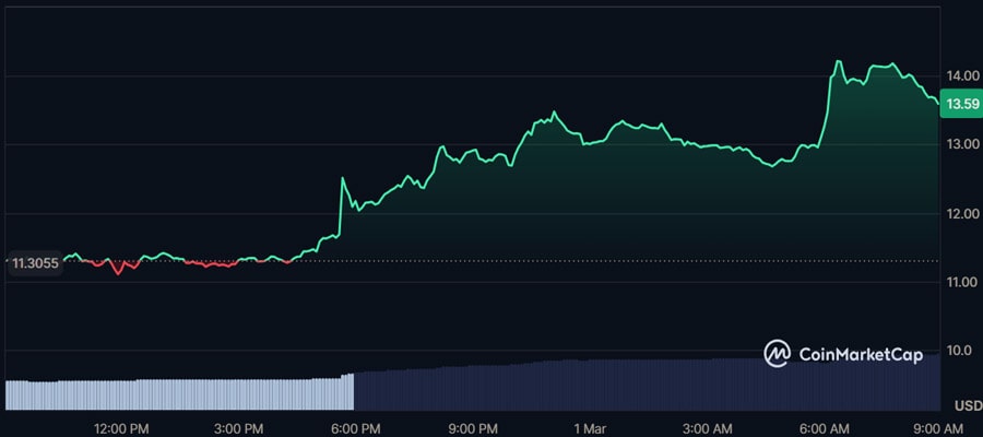 trump-zelensky-argument-maga-meme-coin-surge