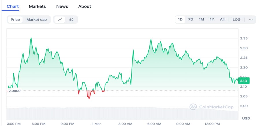 pi-network-extends-crucial-deadlines-pi-coin-price-to-hit-5