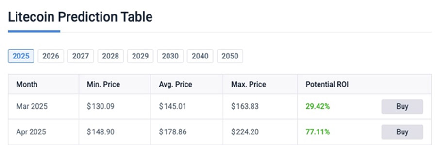 litecoin-address-activity-h