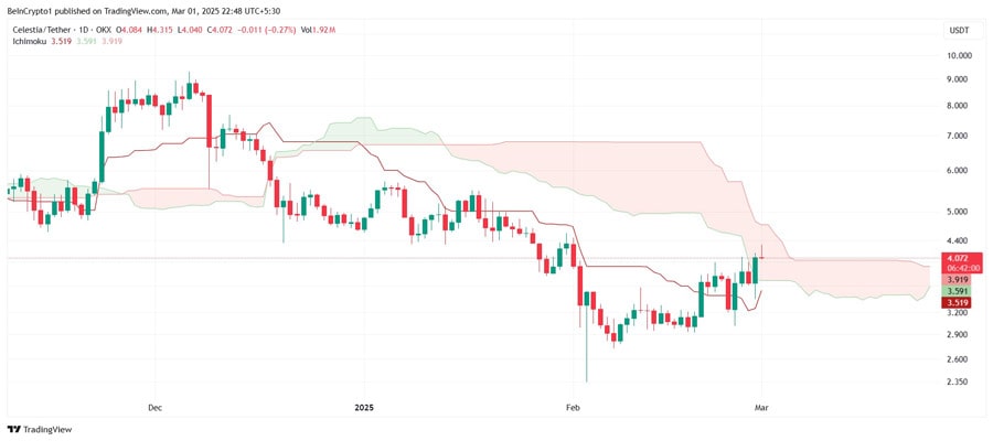 celestia-tia-price-aims-for-breakout